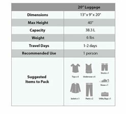 Rockland Safari Hardside Spinner Wheel Luggage, Leopard, Carry-On 20-Inch 21 Rockland Safari Hardside Spinner Wheel Luggage, Leopard, Carry-On 20-Inch -TRAVELPRO Sales 41bYL2oLTwL 3c24ab1f 77f0 4a7b b570 6c3eaf883316