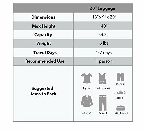 Rockland Safari Hardside Spinner Wheel Luggage, Leopard, Carry-On 20-Inch 9 Rockland Safari Hardside Spinner Wheel Luggage, Leopard, Carry-On 20-Inch - Image 7