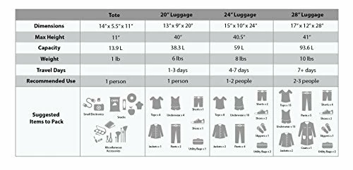 Rockland Journey Softside Upright Luggage Set, Turquoise, 4-Piece (14/19/24/28) 10 Rockland Journey Softside Upright Luggage Set, Turquoise, 4-Piece (14/19/24/28) - Image 8